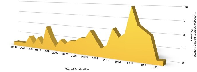 Cervical+Vertigo+last+30+years+(1990-2019) (1)