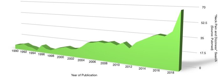 Neck+Pain+and+Dizziness+(1990-2019)